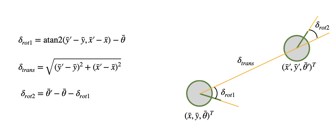 Polar Plot