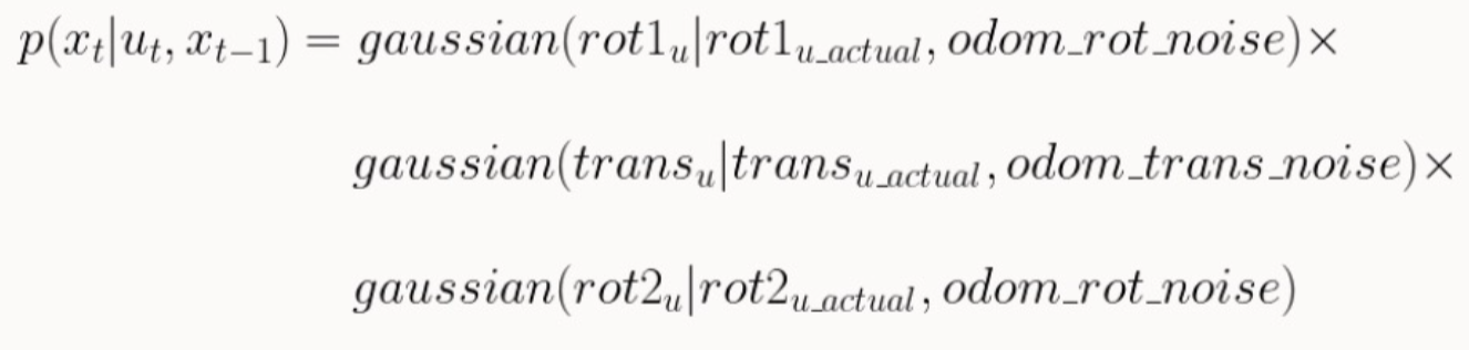 Polar Plot