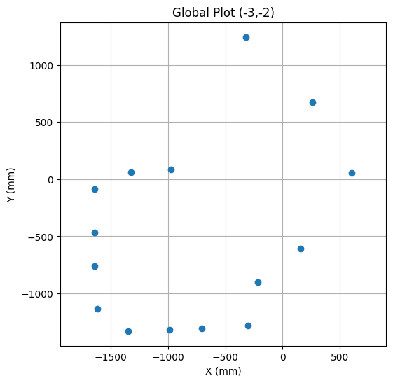 Global Plot