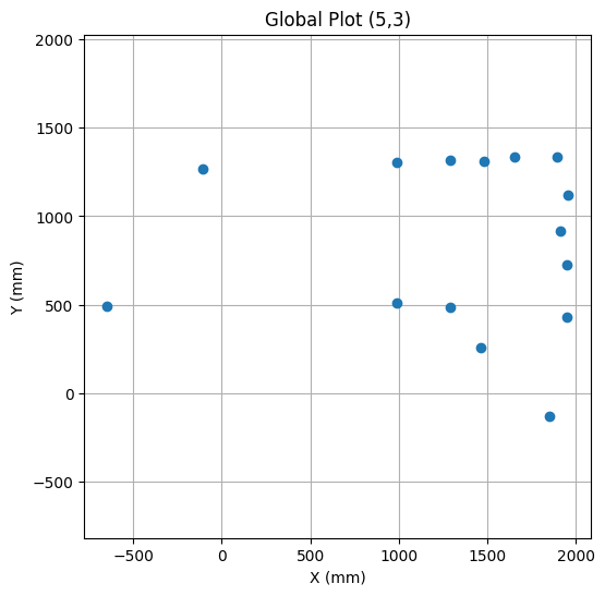 Global Plot